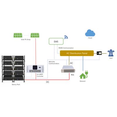 200kWh 250kWh Rack Mount High Voltage BMS Integrated Commercial Battery